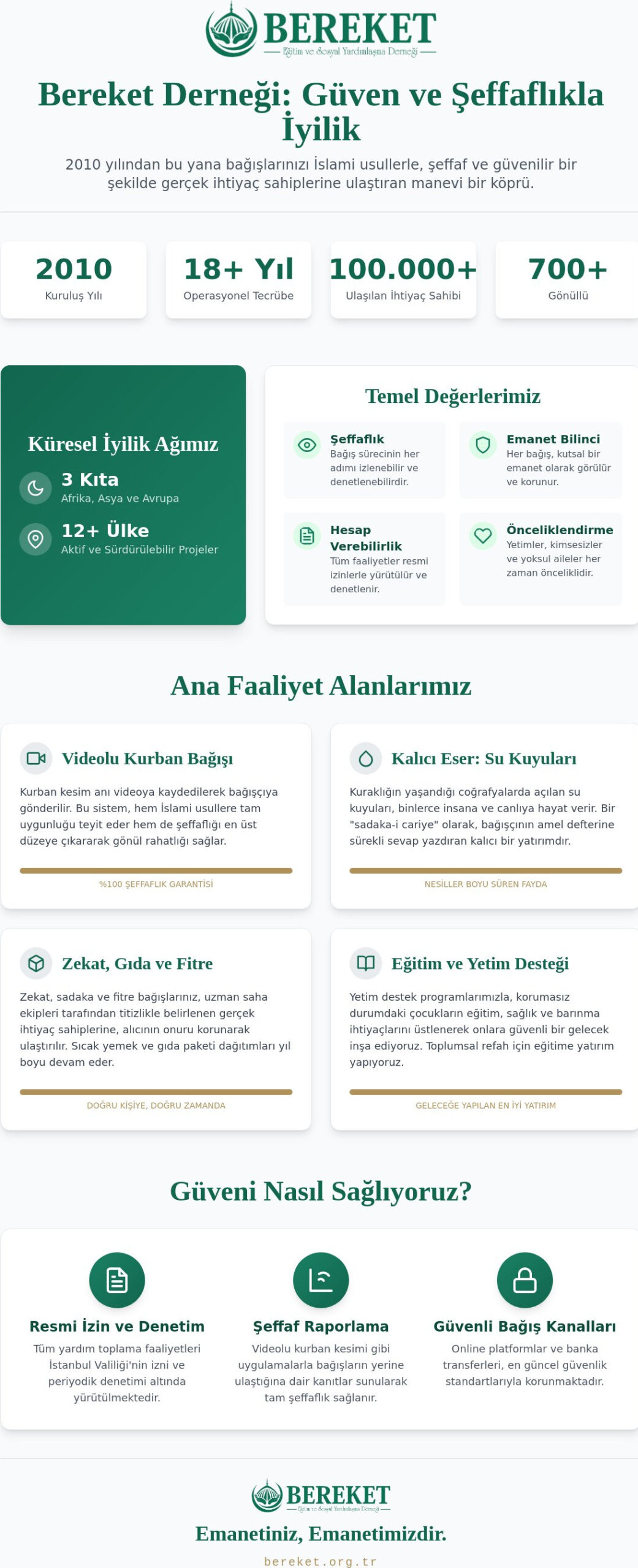 Bereket Derneği Nedir? Faaliyetleri, Projeleri ve Güvenilirliği Hakkında Detaylı Rehber (2026)