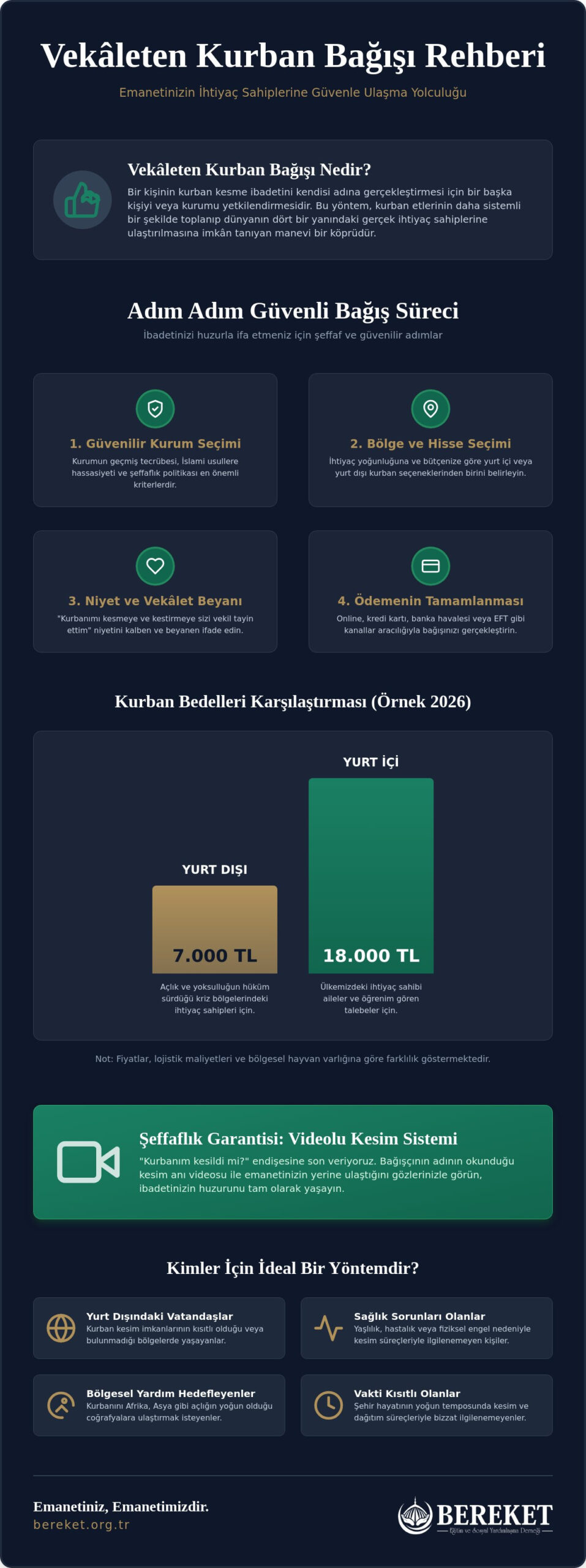 Vekâleten Kurban Bağışı Nedir? 2026 Yılı İçin Kapsamlı Bağış Rehberi