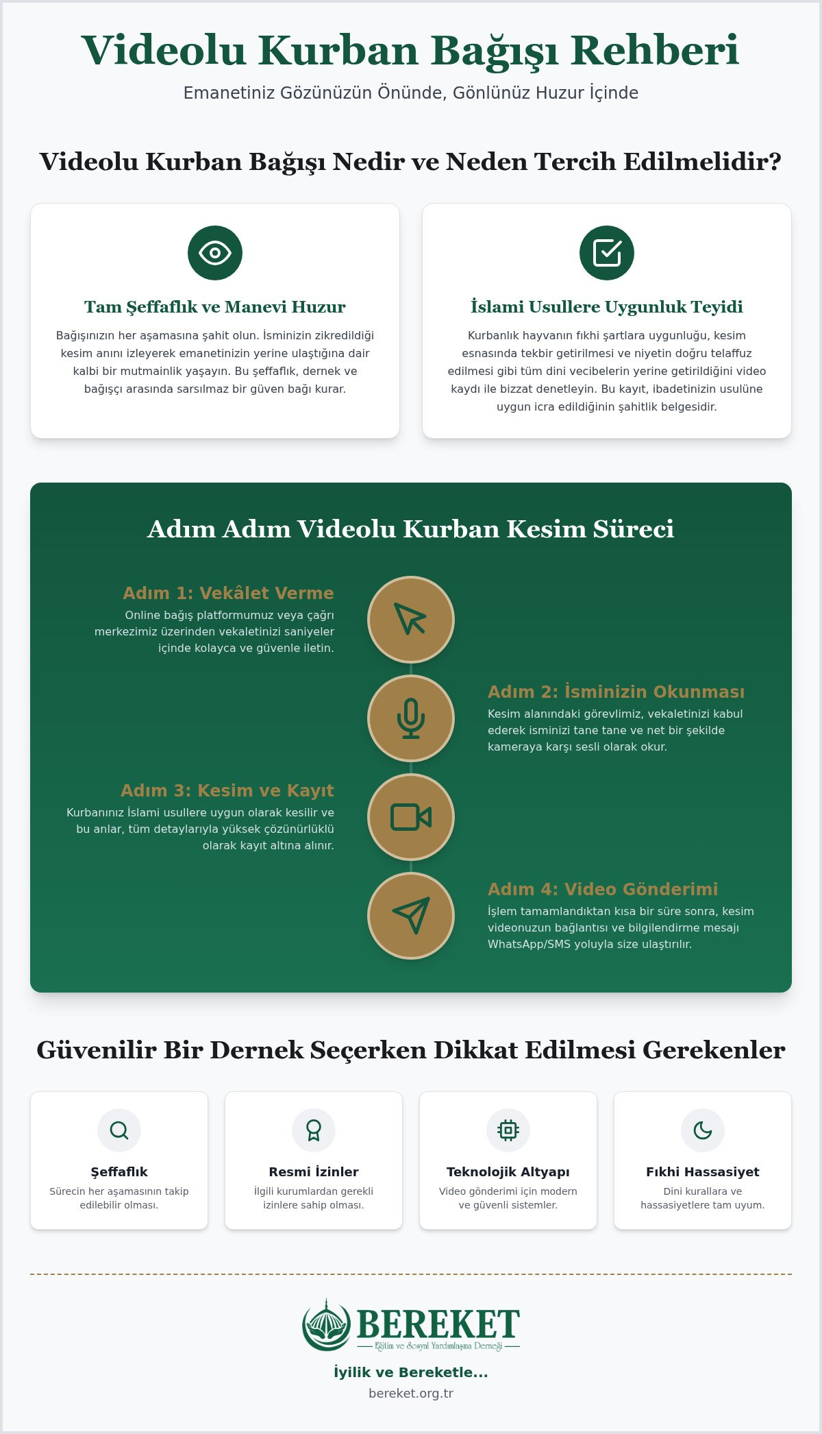 Videolu Kurban Bağışı: Şeffaf ve Güvenilir İbadet Rehberi 2026