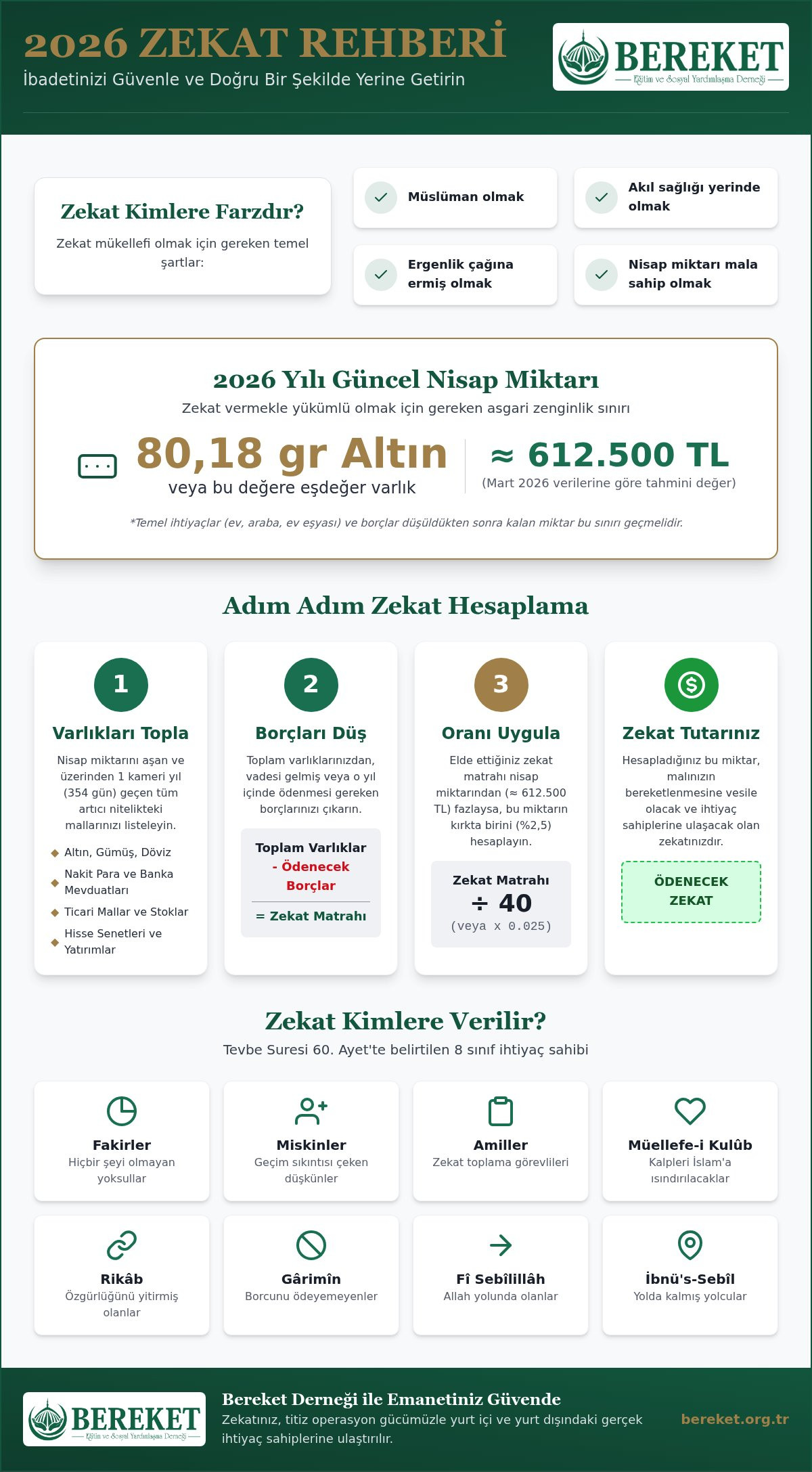 Zekat Nasıl Ödenir? 2026 Yılı Güncel Hesaplama ve Bağış Rehberi