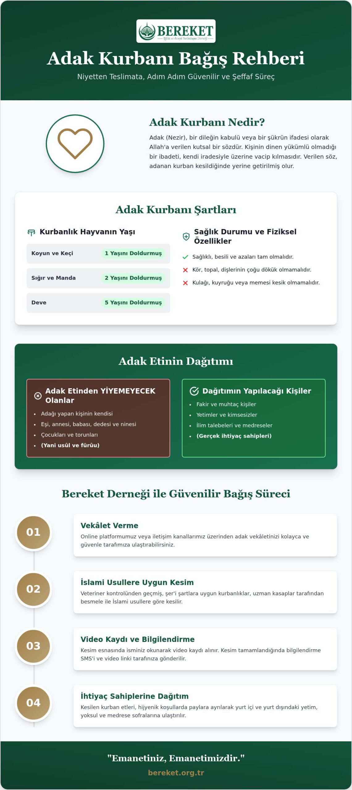 Adak Kurban Bağışı Rehberi 2026: Şeffaf ve Güvenilir Kesim Süreci