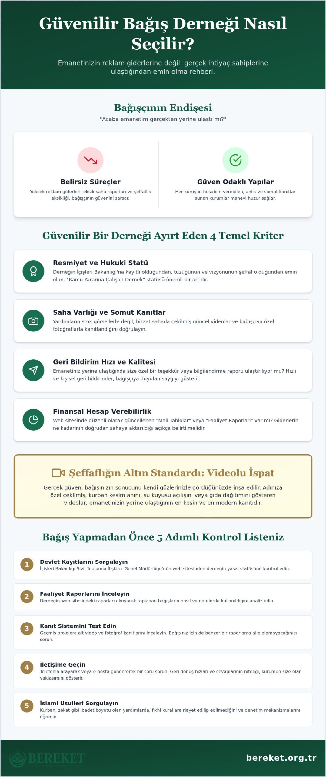 Güvenilir Bağış Derneği Nasıl Seçilir? 2026 Şeffaflık ve Güven Rehberi