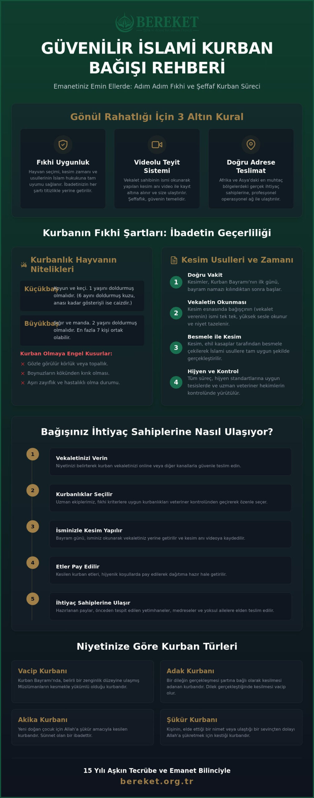 İslami Kurban Bağışı Rehberi 2026: Şeffaf ve Güvenilir İbadet