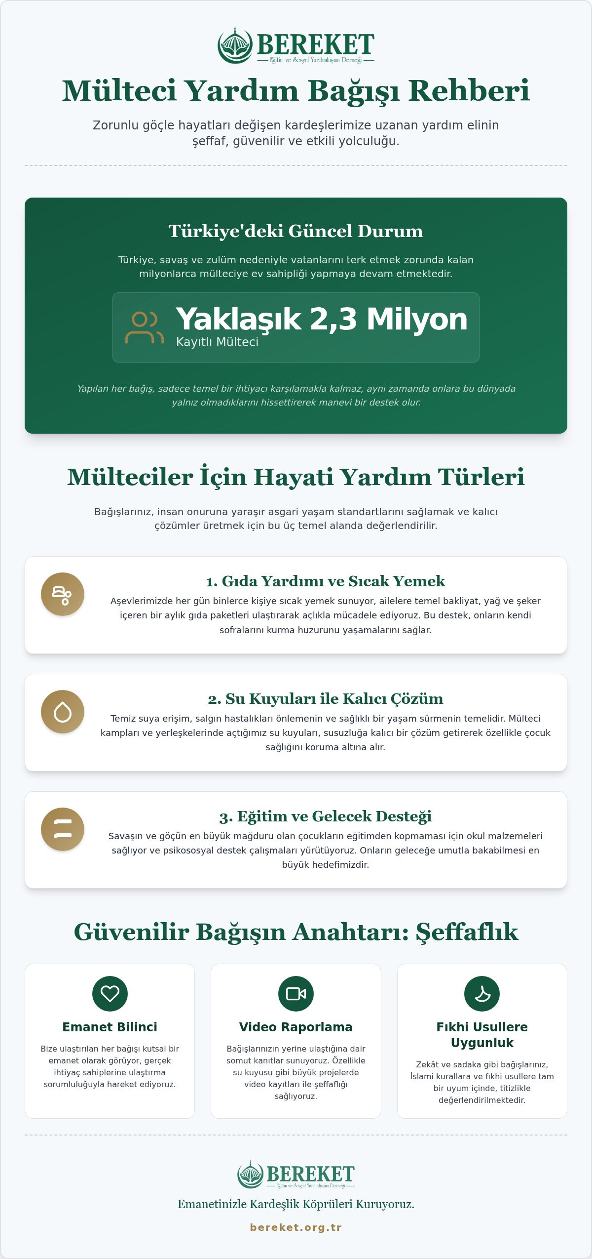 Mülteci Yardım Bağışı: Kardeşlik ve Dayanışma Rehberi 2026