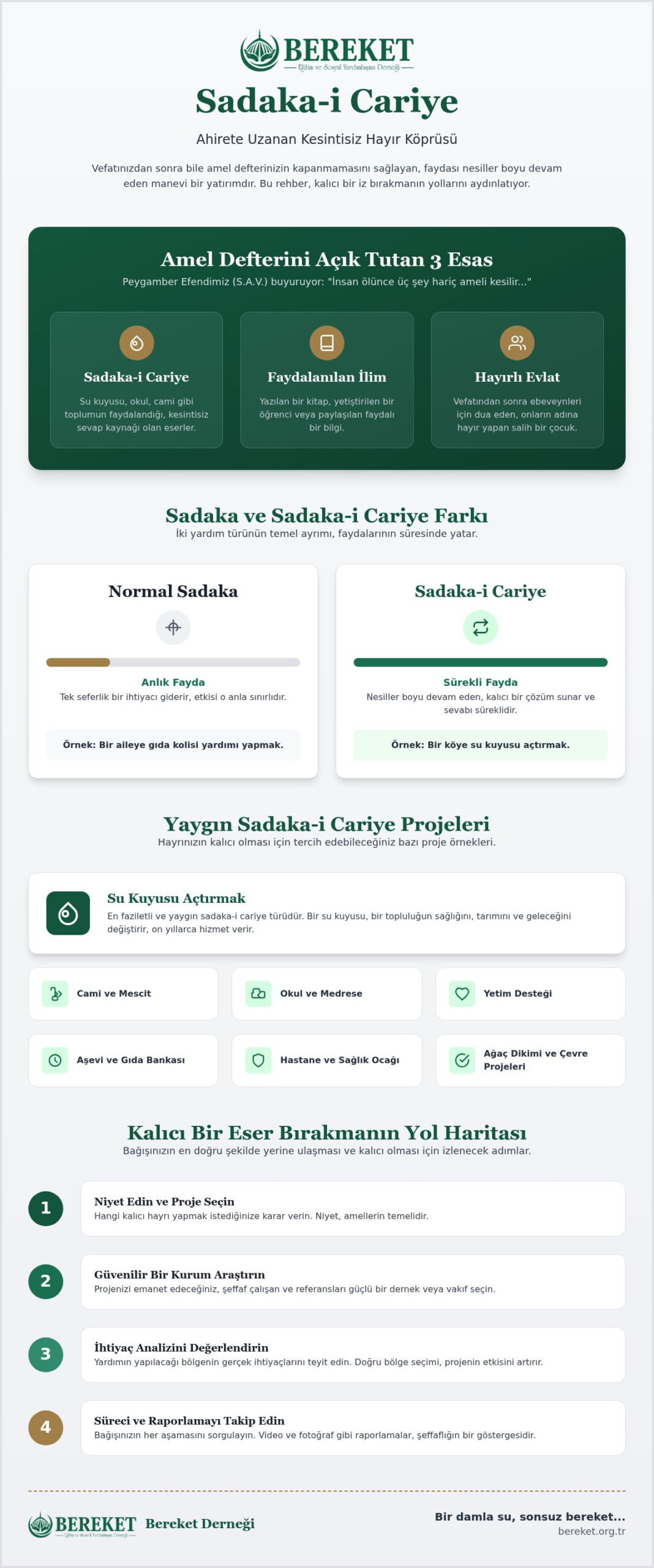 Sadaka-i Cariye Nedir? Kesintisiz Sevap Kapısı ve Örnekleri (2026 Rehberi)