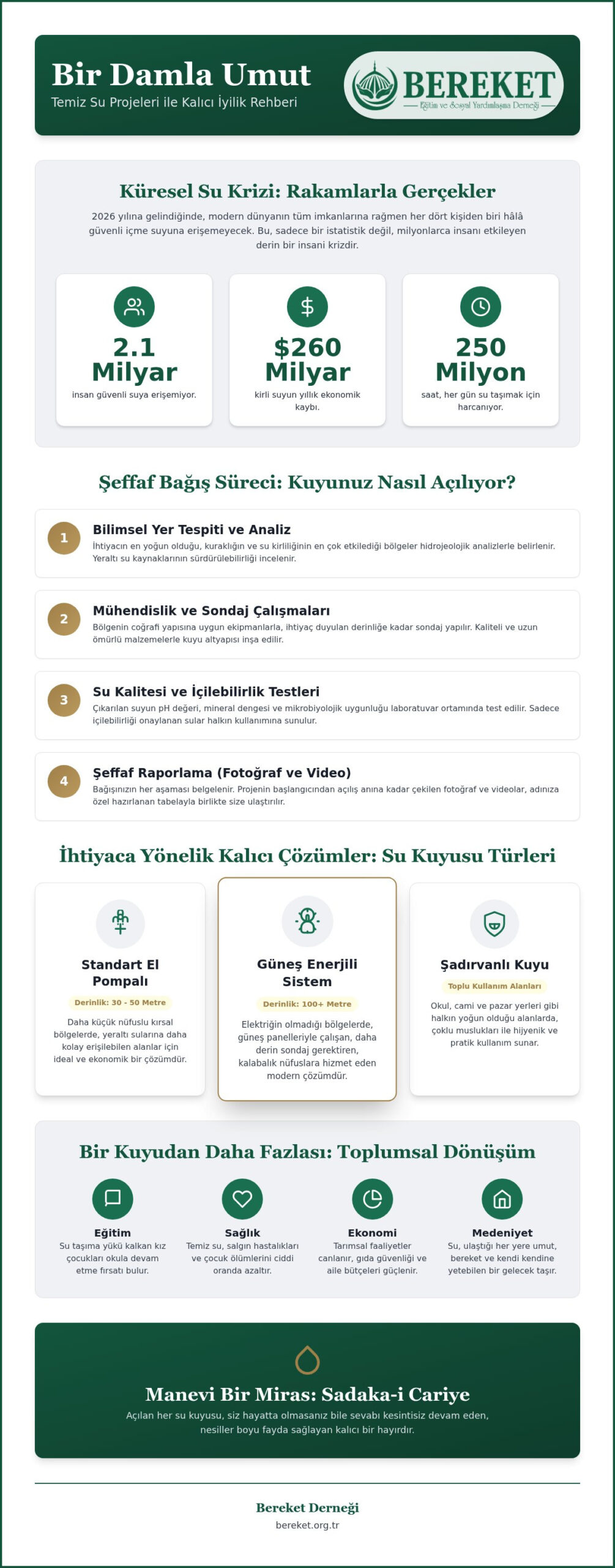 Temiz Su Projesi Bağışı: Susuzluğa Kalıcı ve Şeffaf Çözümler