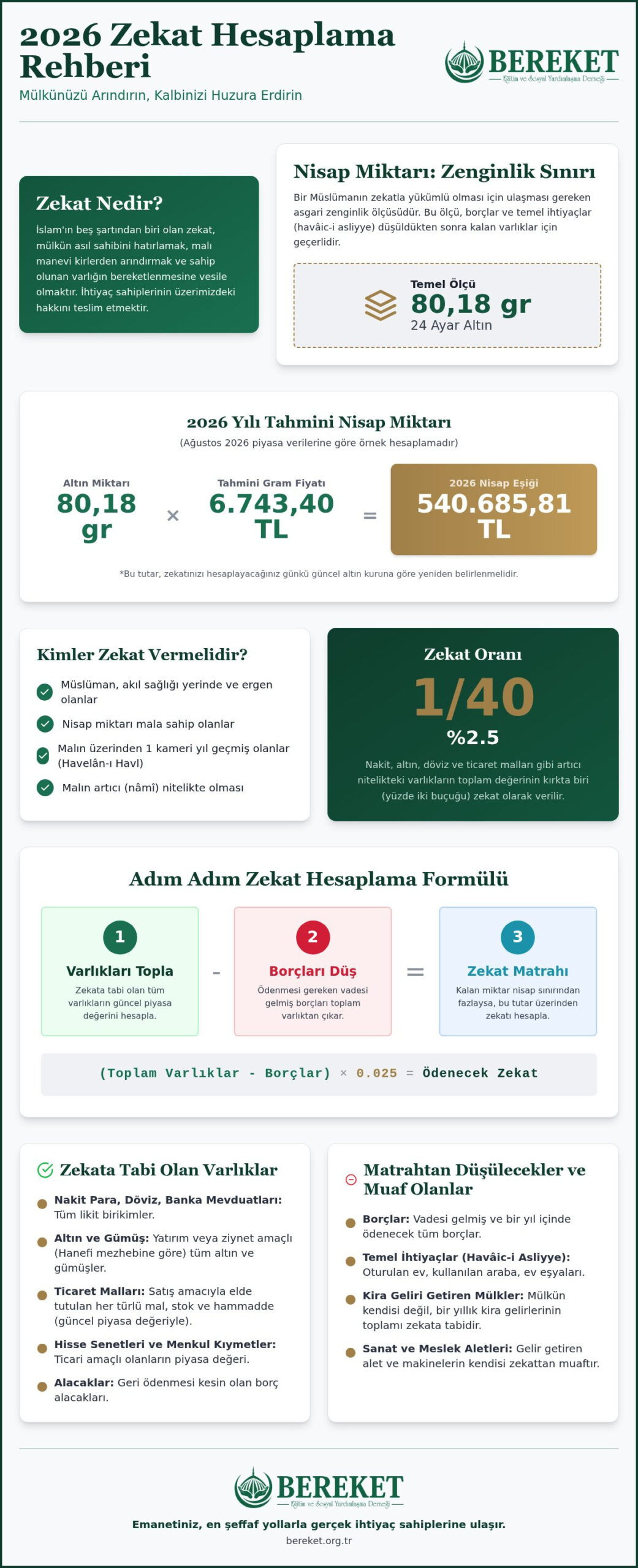 Zekat Hesaplama Rehberi 2026: Adım Adım Zekatınızı Belirleyin